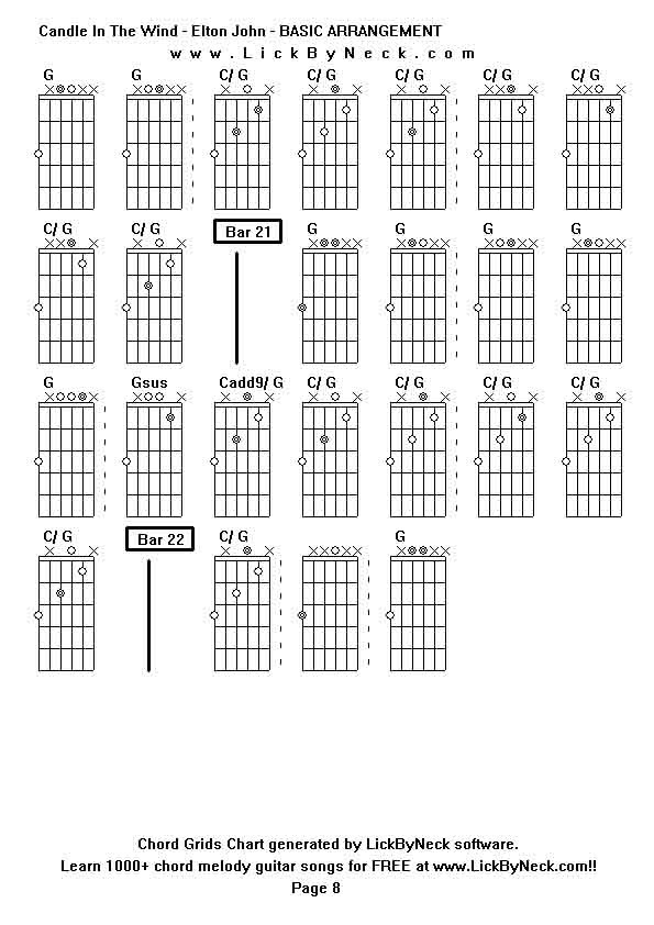 Chord Grids Chart of chord melody fingerstyle guitar song-Candle In The Wind - Elton John - BASIC ARRANGEMENT,generated by LickByNeck software.